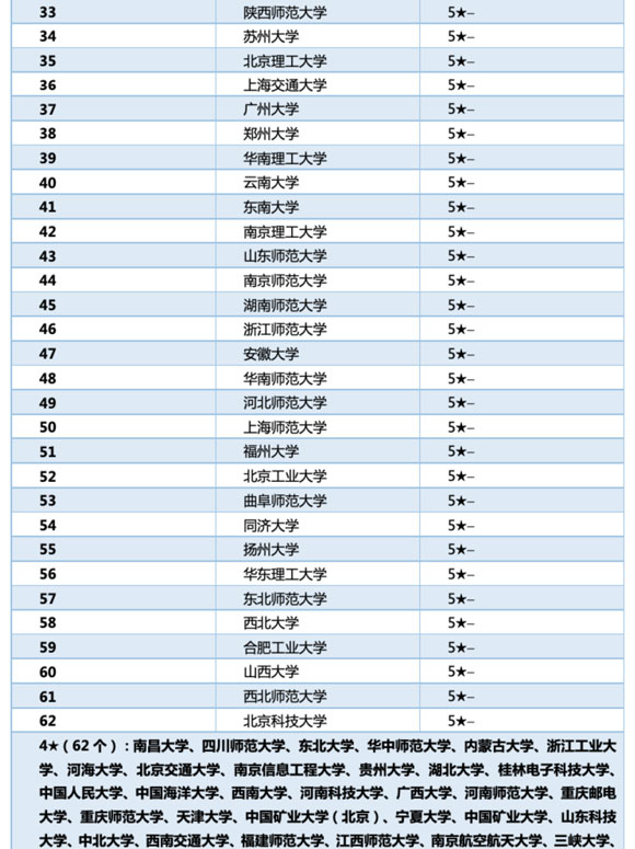 0701 數(shù)學(xué)類排名