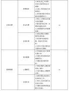 蘇 強(qiáng) 邱均平：構(gòu)建學(xué)校應(yīng)急管理能力評價指標(biāo)體系的政策建議