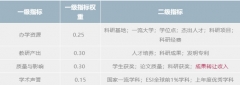 新鮮出爐！后“SCI至上”背景下我國第一個研究生教育排行榜