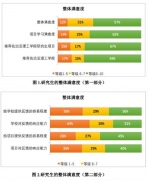 新工科研討（七）：佐治亞理工學(xué)院開(kāi)展研究生就讀體驗(yàn)調(diào)查