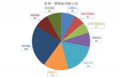 強化立德樹人導(dǎo)向是新時代教育評價的發(fā)展方向——2021中國大學(xué)評價結(jié)果新鮮出爐！