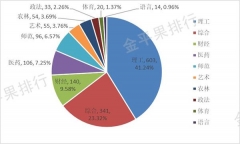 “金平果”2021中國高職院校競爭力排行榜