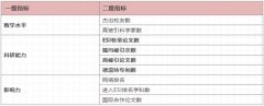 “金平果”隆重發(fā)布｜2021年世界一流大學(xué)前1200強(qiáng)