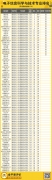 就業(yè)薪酬TOP14|電子信息科學(xué)與技術(shù)專業(yè)報考指南