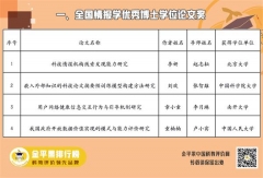 關(guān)于 2022 年“全國情報學(xué)優(yōu)秀博士學(xué)位論文獎”評審結(jié)果的公告