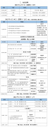 會議議程速遞|第四屆全國“雙一流”建設(shè)與評價論壇進入開幕倒計時！