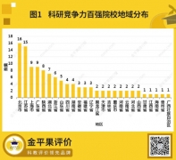 金平果（中評榜）2024年中國大學科研競爭力百強高校重磅發(fā)布！