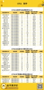 高考志愿指南系列三：高報考性價比本科專業(yè)評價結果分析