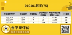 高考志愿指南系列一：高報考性價比本科專業(yè)評價結果分析