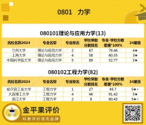 高考志愿指南系列四：高報考性價比本科專業(yè)評價結果分析