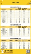 高考志愿指南系列六：高報考性價比本科專業(yè)評價結果分析