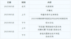 《第四屆全國“雙高計劃”質(zhì)量建設與評價論壇》會議預通知