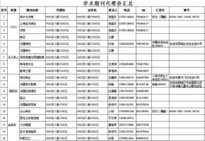 此為受訪者提供的學(xué)術(shù)期刊價(jià)格表