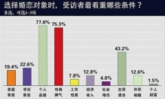 大學(xué)生婚戀觀呈開放趨勢 八成對(duì)同性戀保持寬容