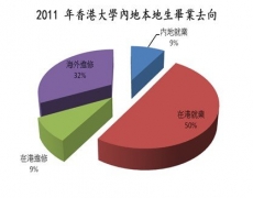 2012年香港大學(xué)內(nèi)地本科生入學(xué)計(jì)劃