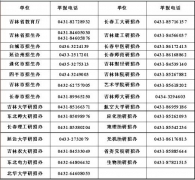 2012全國研究生考試吉林省舉報(bào)電話正式公布