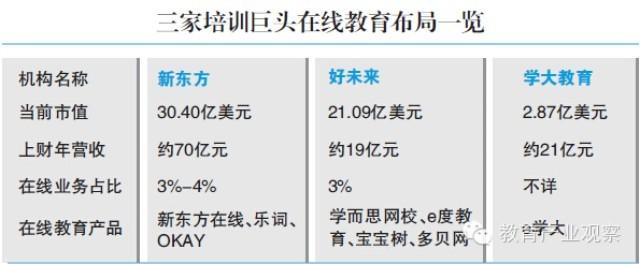 從財(cái)報(bào)看教育培訓(xùn)巨頭的在線業(yè)務(wù)布局