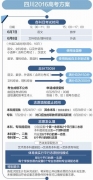 四川2016年高校招生規(guī)定出爐 恢復外語聽力考試