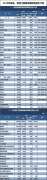 教育部：2016全國(guó)各地本科計(jì)劃招生325萬(wàn)人